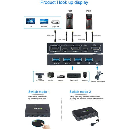 4 Port Computer Host 4-in-1-out 4K HD USB Sharing Printer Mouse 401H 2 Paths Switched Freely HDMI KVM Switcher Box USB Switcher Splitter Fit for HDCP 1.4 Standard 